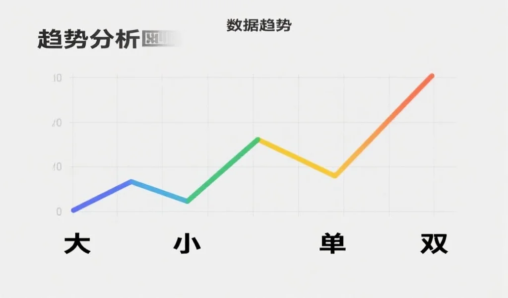 大小单双趋势分析图表